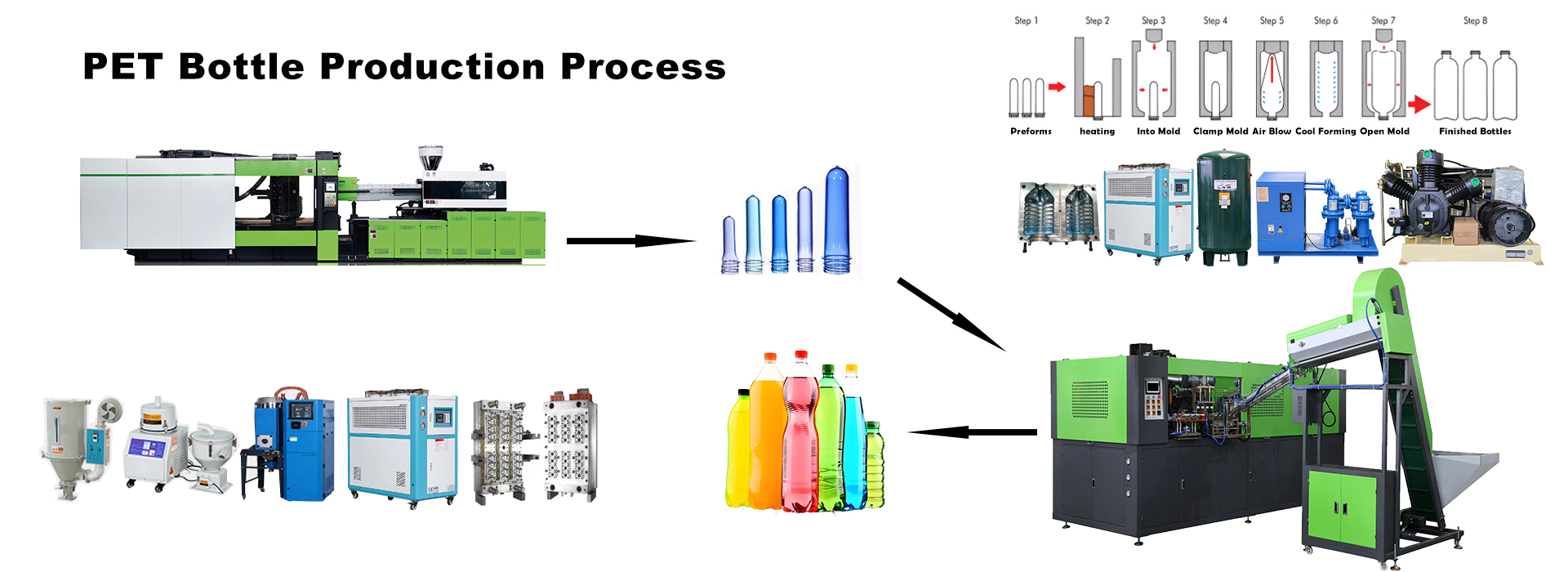 Bottle blowing machine 