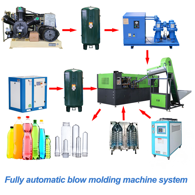 Fully automatic blow molding machine system